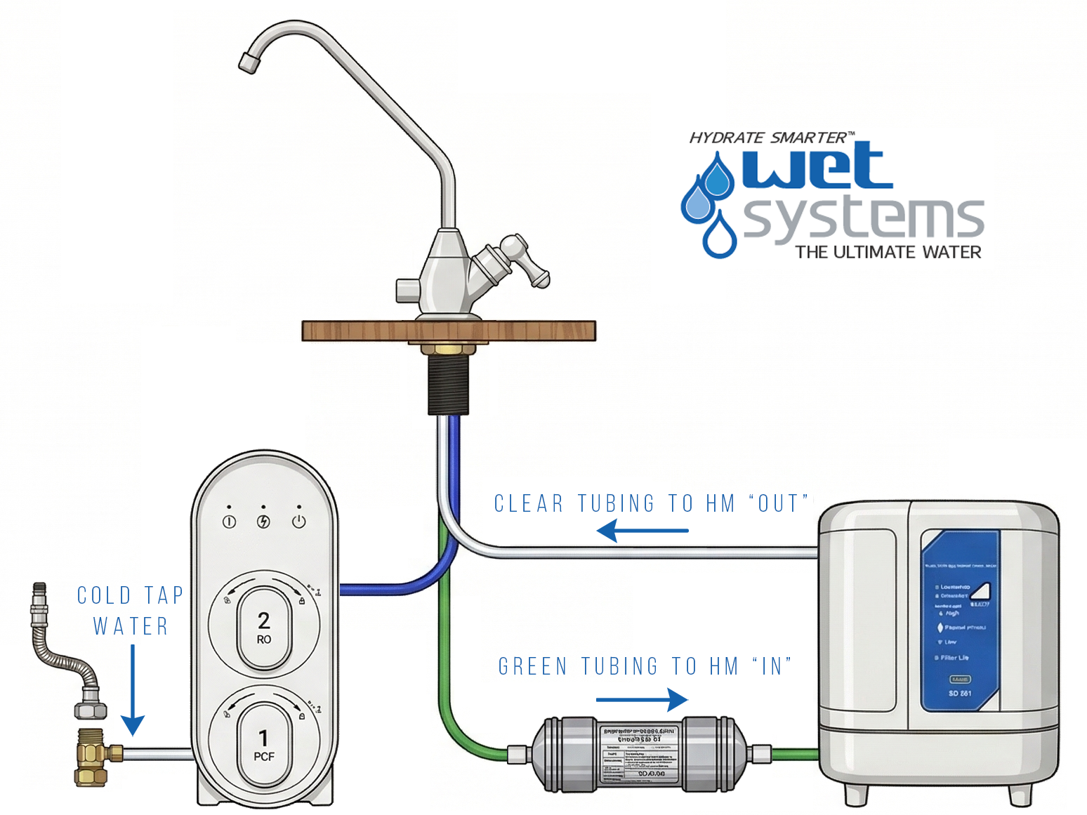 WET Systems - The Ultimate Water... Right From Home